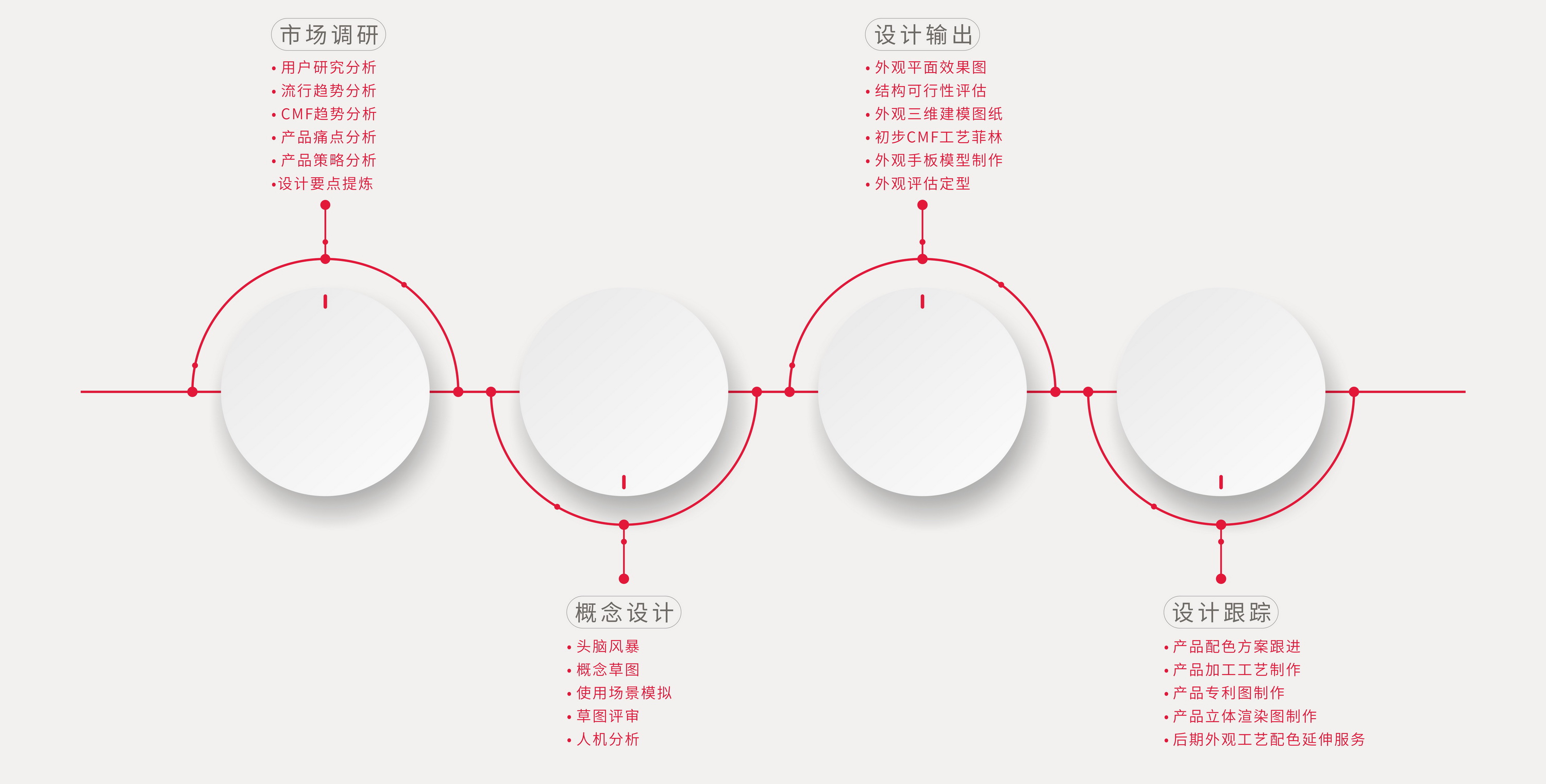 外觀設(shè)計流程、工業(yè)設(shè)計、產(chǎn)品設(shè)計、工業(yè)產(chǎn)品設(shè)計、工業(yè)設(shè)計公司、產(chǎn)品外觀設(shè)計